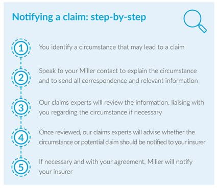 Notifying a claim step-by-step