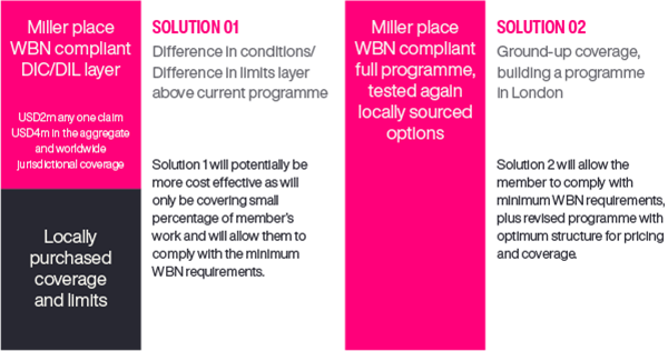 WBN Solutions