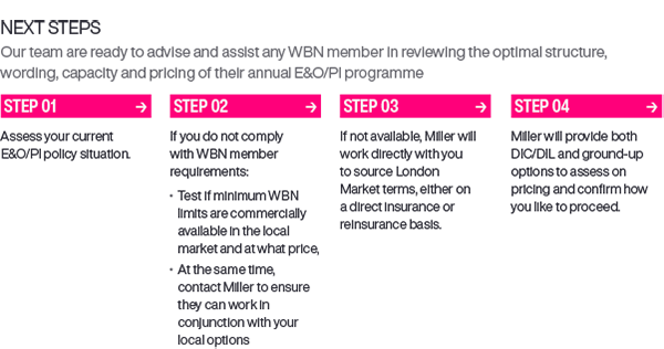 WBN Steps