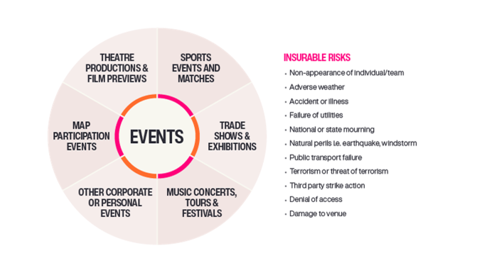 WBN event cancallation graphic